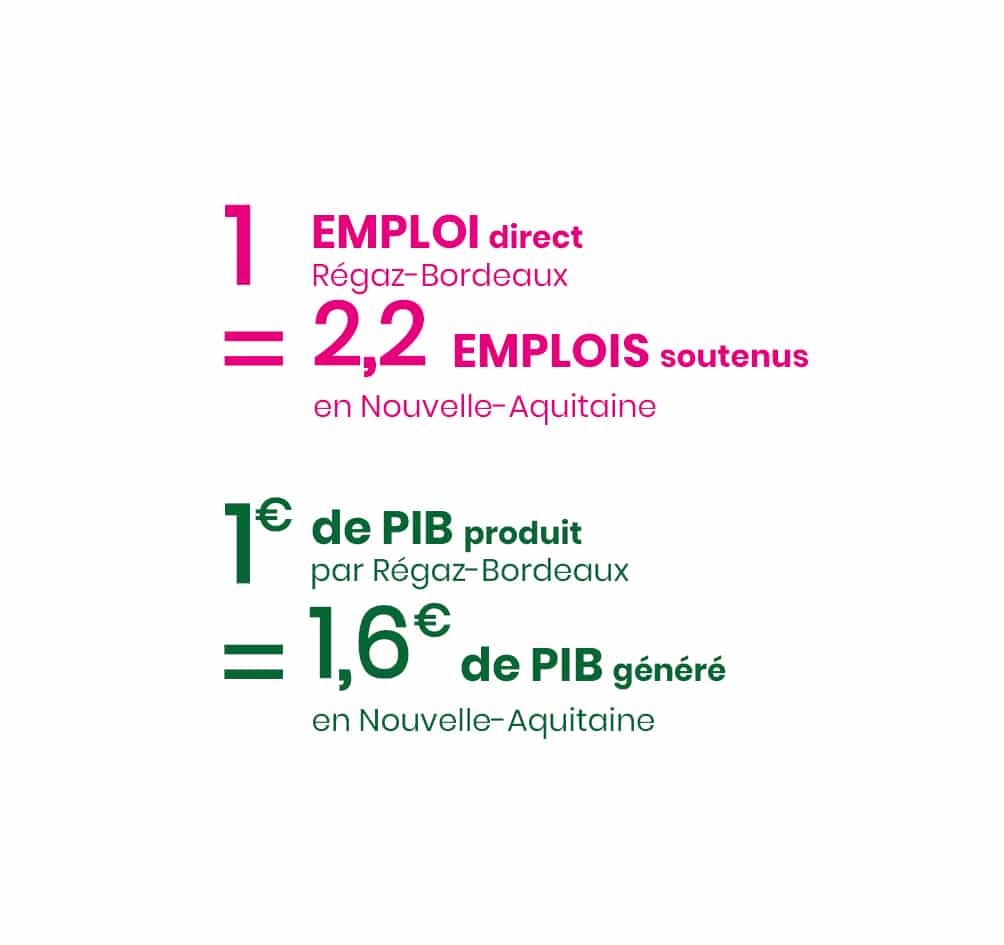 Label engagé RSE niveau exemplaire et certification Qualité, Sécurité Environnement.